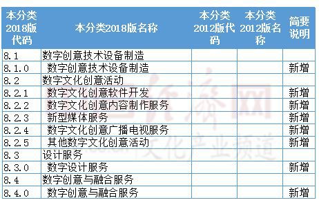 数字创意产业重点产品和服务目录更新啦!虚拟现实、专业音响、影视制作、文艺创作表演统统在内